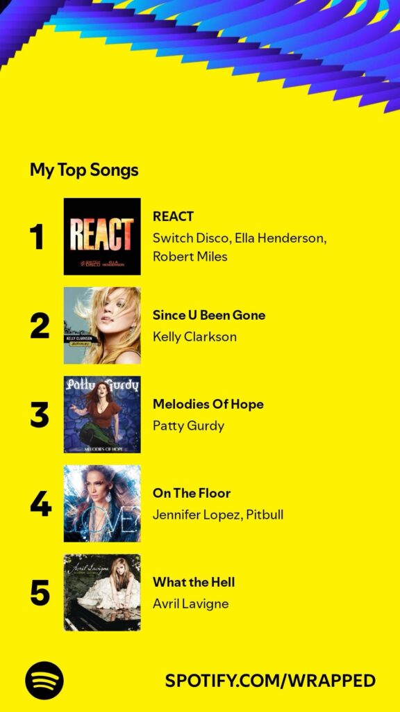 My top 5 songs from Spotify Wrapped, which are 'React' by Switch Disco, 'Since U Been Gone' by Kelly Clarkson, 'Melodies of Hope' by Patty Gurdy, 'On The Floor' by Jennifer Lopez and 'What The Hell' by Avril Lavigne