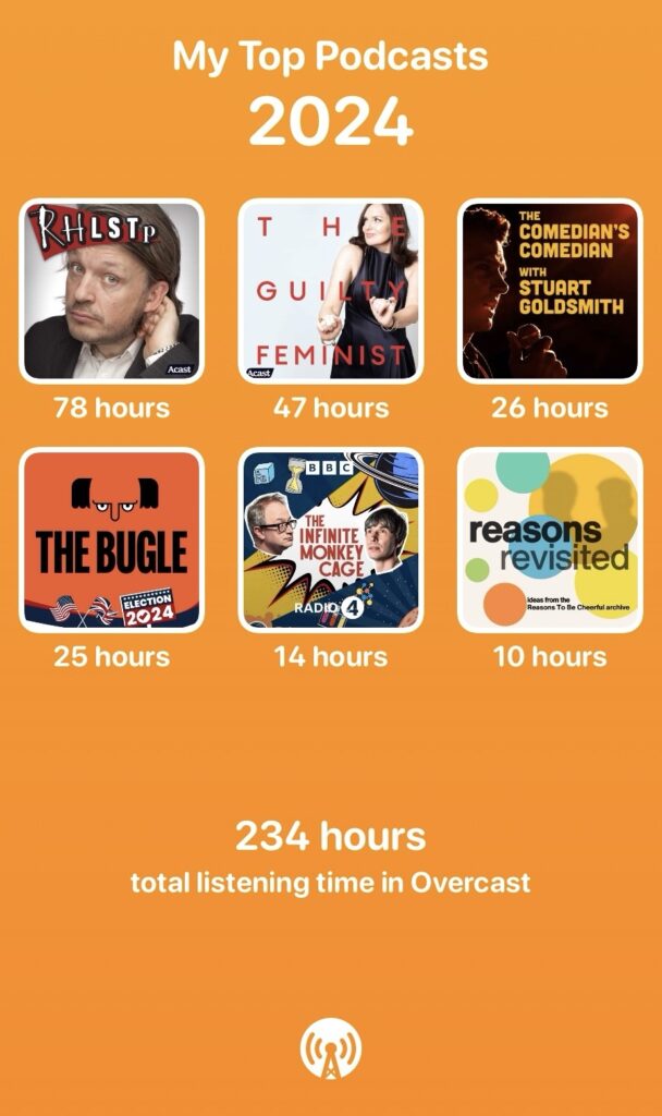 A shareable image from Overcast showing my top 6 podcasts this year