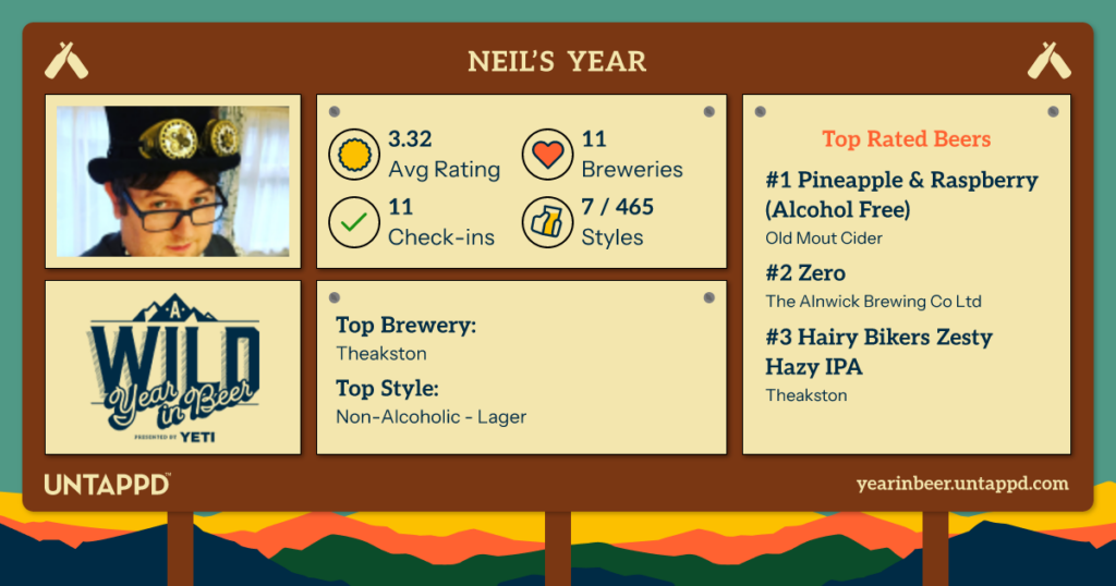 A downloaded image from my Untappd Year in Beer, showing my average rating, checkins, and top rated beers.