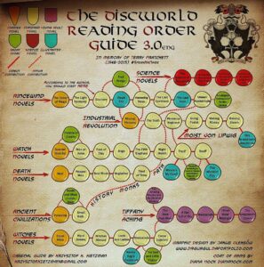 The Discworld Reading Order Guide 3.0 - a chart showing all of Terry Pratchett's Discworld books and what order to read them in