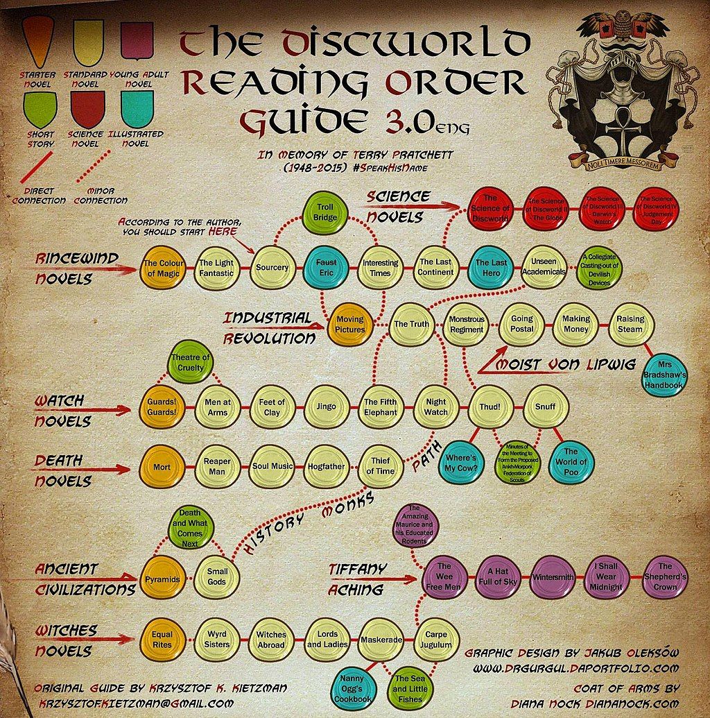 The Discworld Reading Order Guide 3.0 - a chart showing all of Terry Pratchett's Discworld books and what order to read them in