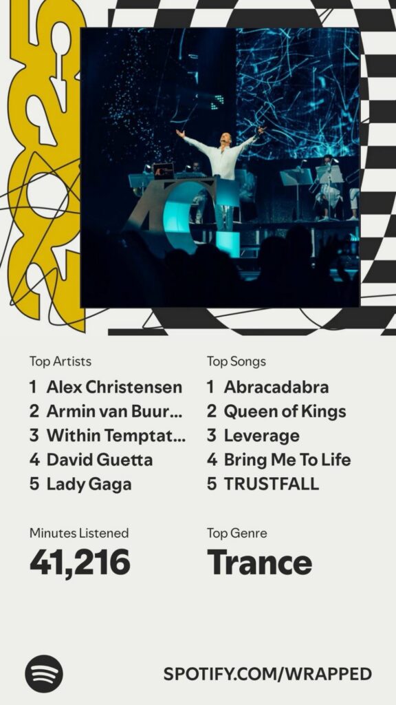 A screenshot of my most popular bands and songs from 2025 from Spotify Wrapped